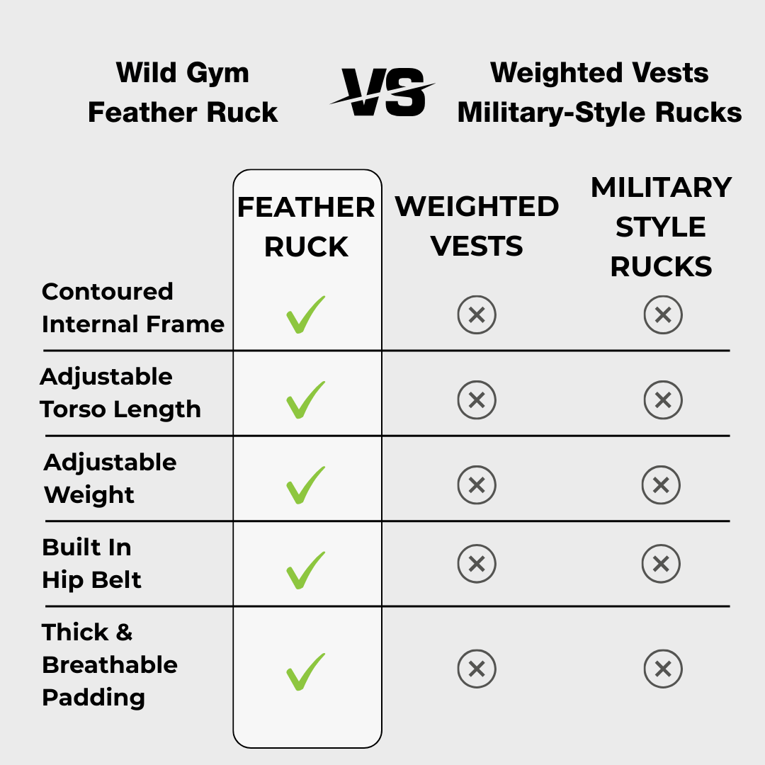Feather Ruck Complete System