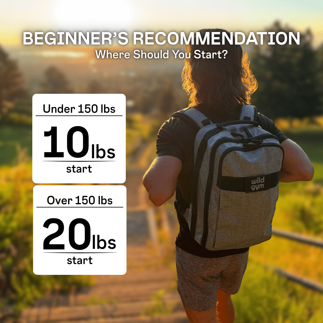 Everyday Ruck Ultimate Bundle