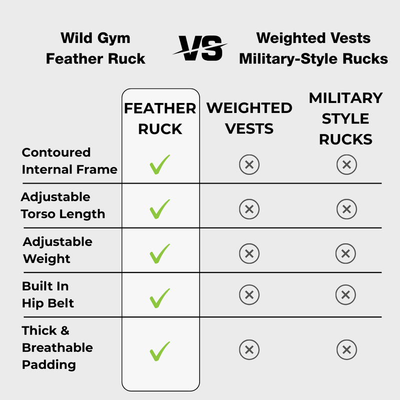 Feather Ruck Ultimate Bundle